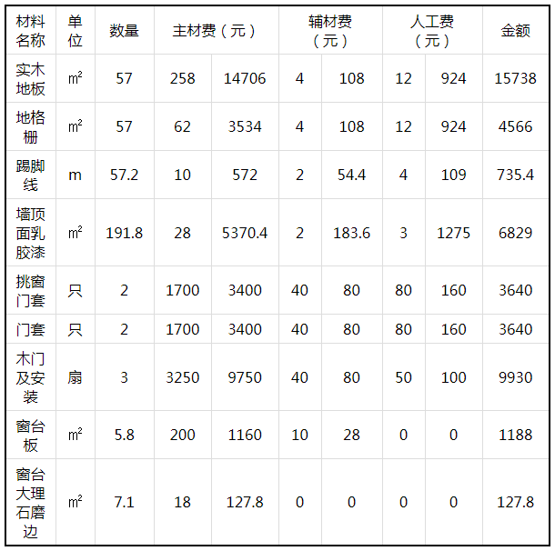 农村自建房造价及预算大概是多少?农村盖房子一平方多少钱-图纸大全