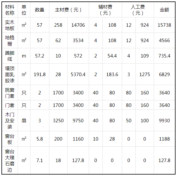 苏州现在房子多少钱一个平方_苏州买房一平方多少钱_苏州60平米房子多少钱