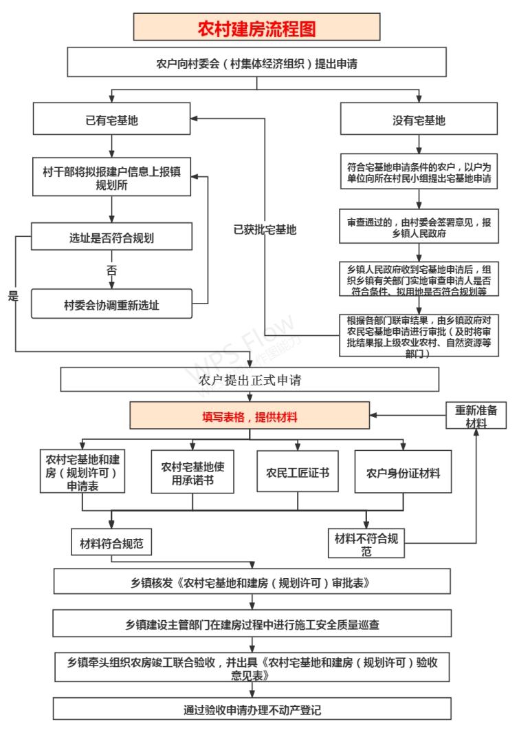 100方农村自建两层房_农村自建房_农村自建普通二层房