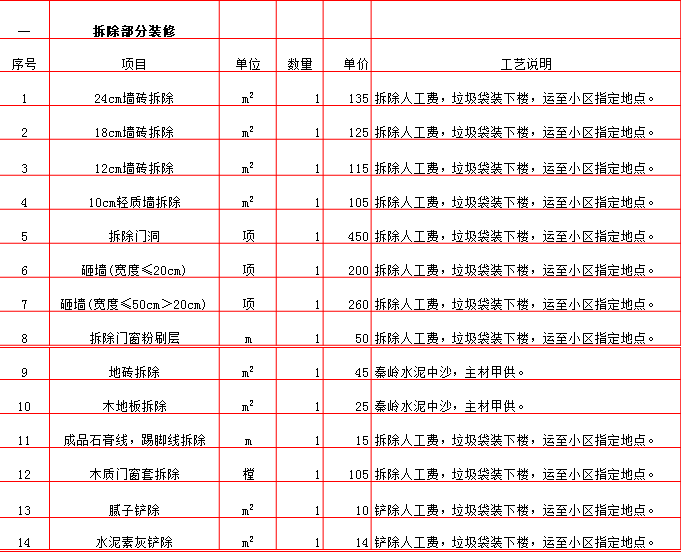 徐州装修全包价格_138房子全包装修预算表_装修房子全包价格