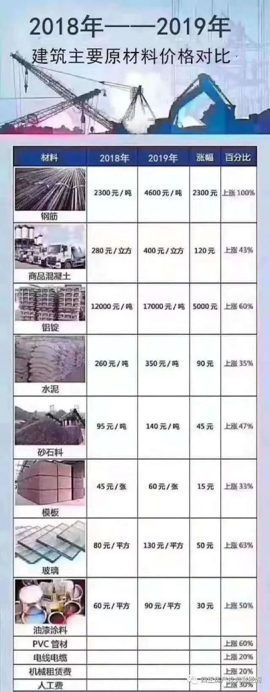 自建房成本_自建泳池成本_自建小别墅成本
