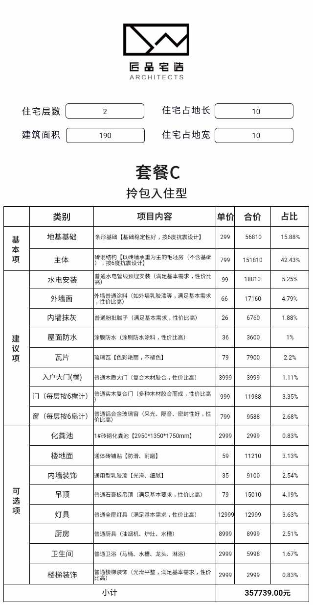 常州别墅建设资金规划——自主估价单预算规划决定你-图纸大全