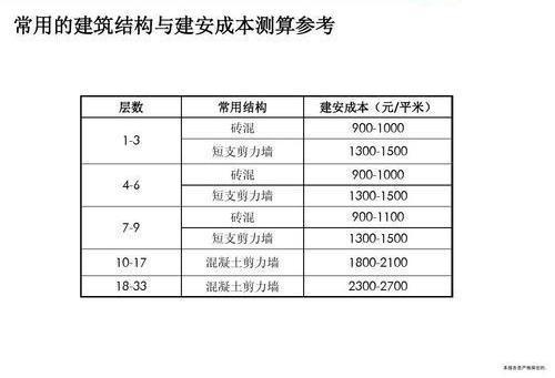 开发商家庭掏空6个钱包的积蓄可能仅能买一套公寓-图纸大全
