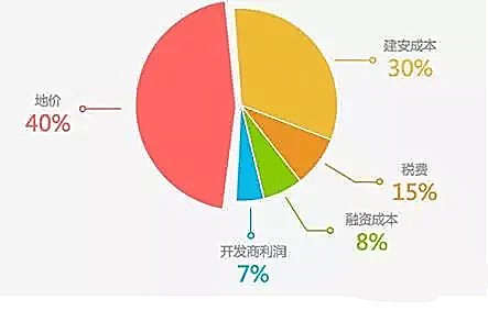 自建房成本_自建别墅成本2016_自建地下室成本