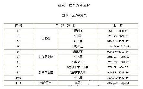 自建固定资产成本_在老挝自建房子成本_自建房成本