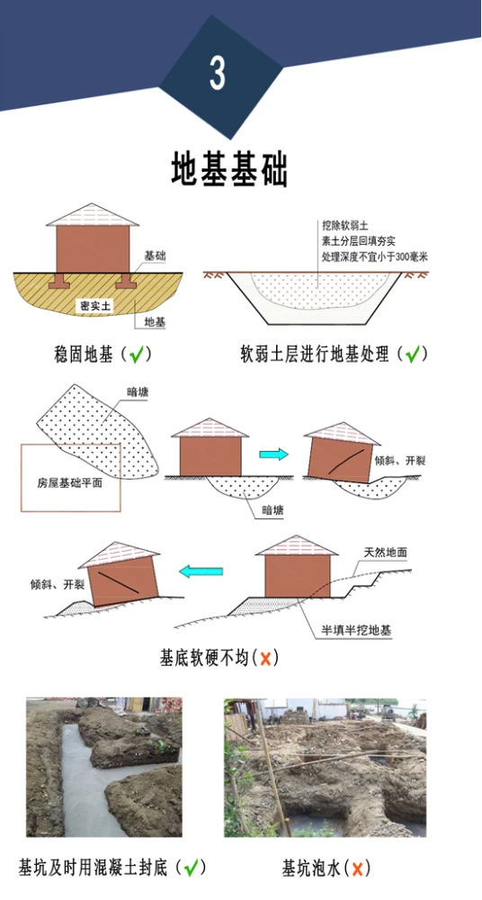 农村房屋安全事关人民群众生命财产安全和切身利益农村自建房安全常识-图纸大全