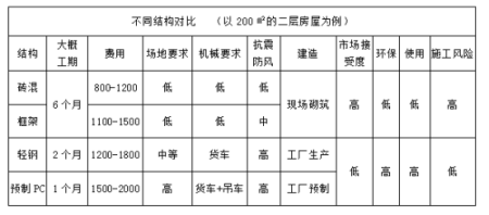 自建农村房设计图_农村自建房指南_自建农村房合同书