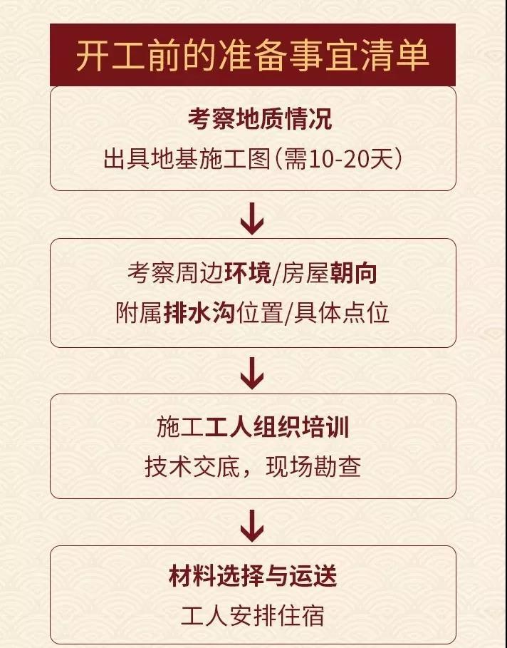 农村自建房指南_自建农村房合同_农村自建一层房设计图