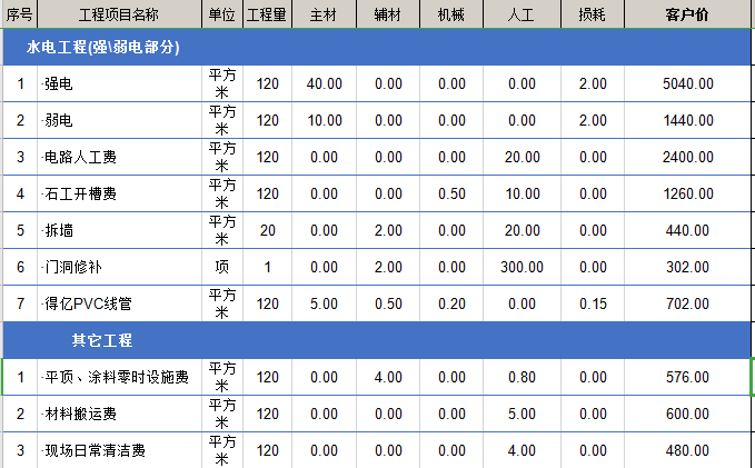 长沙房子装修全包价格_80平房子装修全包价格_装修房子全包价格