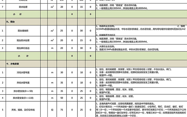 杭州装修房子多少钱？杭州全包简单装修适合一些出租房-图纸大全