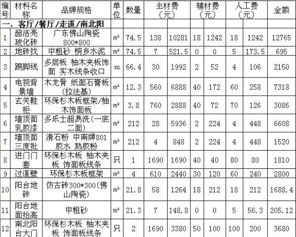 装修房子全包价格_房子装修木工全包_143平米房子装修全包多少钱