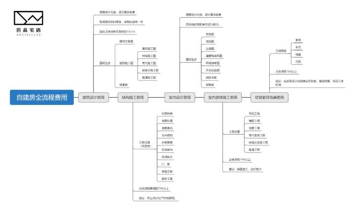 自建别墅成本_在老挝自建房子成本_自建房成本