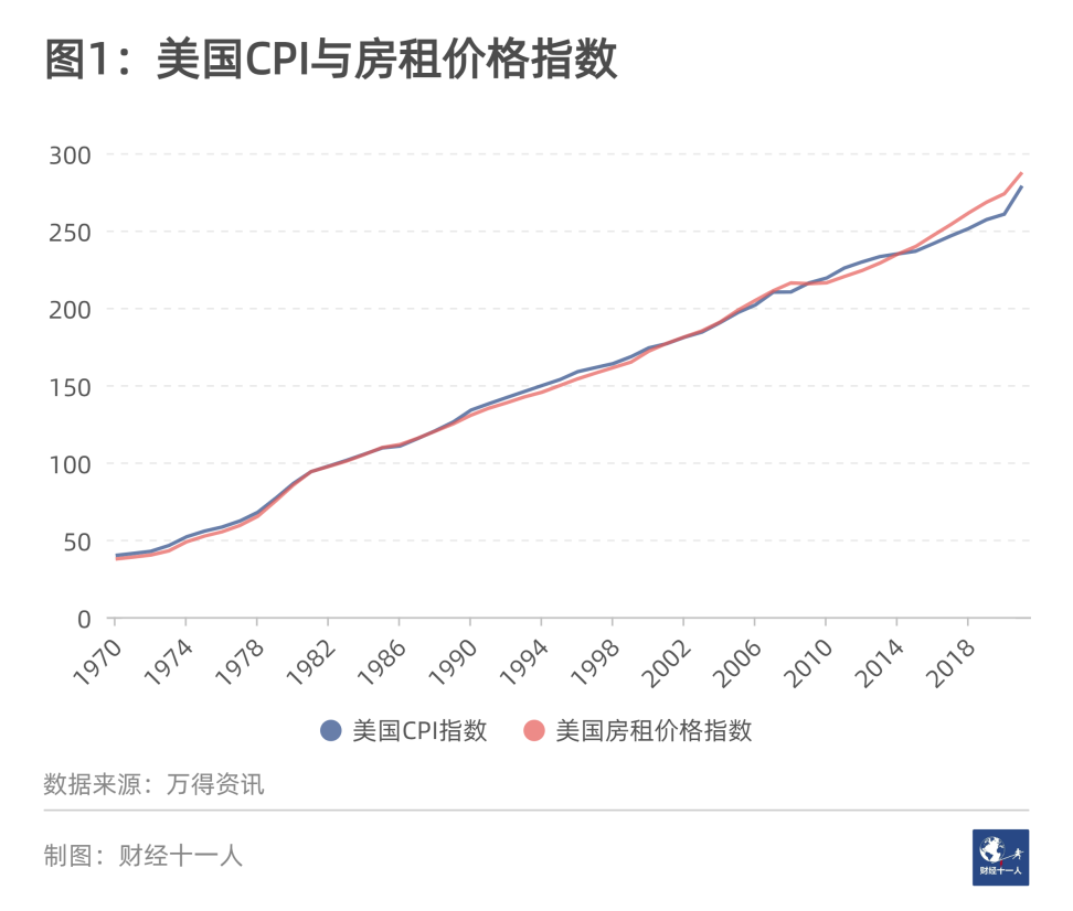 自建房成本_农村自建别墅成本_自建厂房房产税成本
