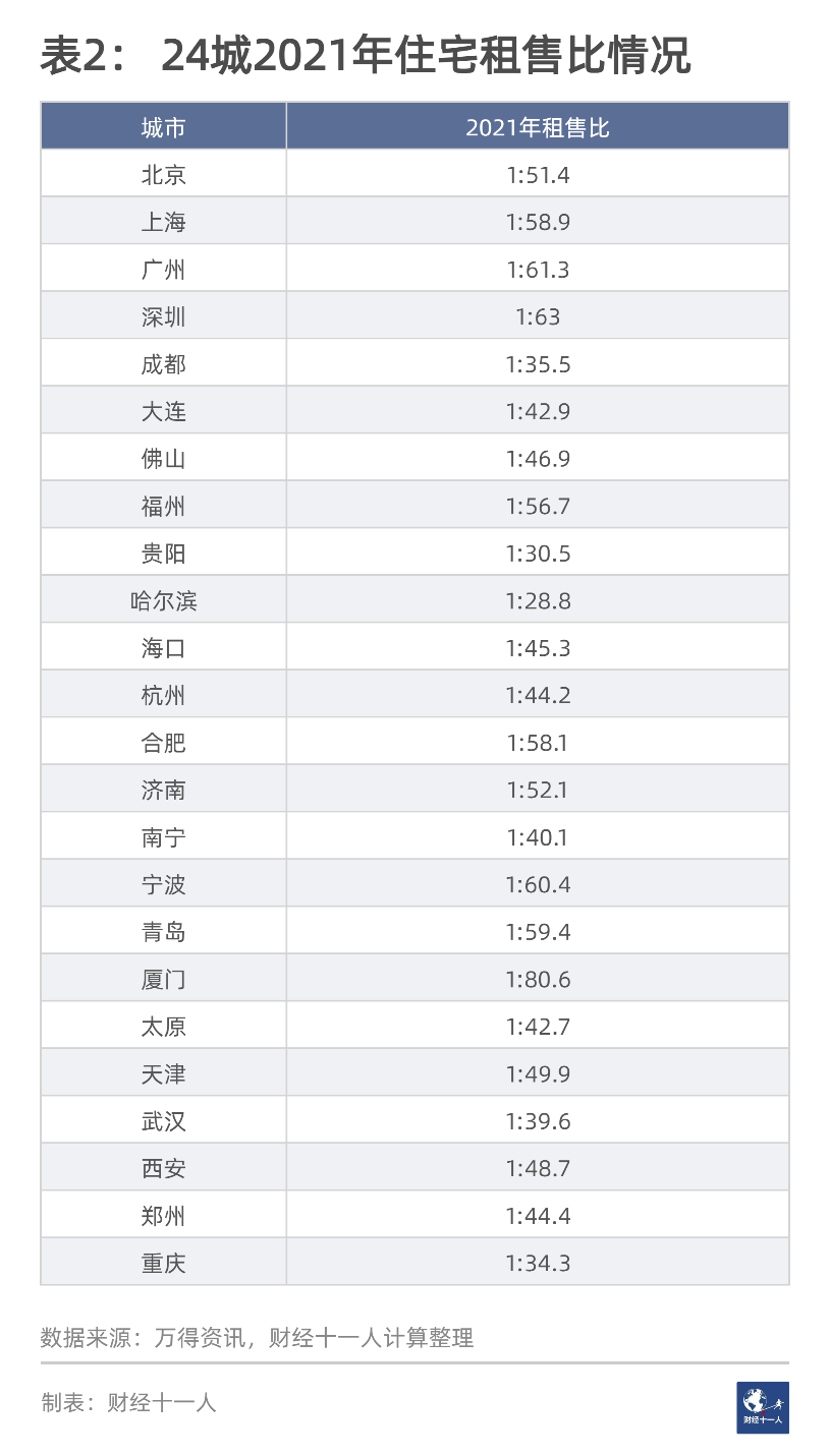 农村自建别墅成本_自建厂房房产税成本_自建房成本