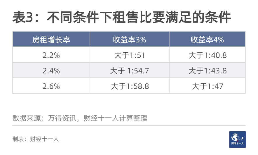 农村自建别墅成本_自建房成本_自建厂房房产税成本