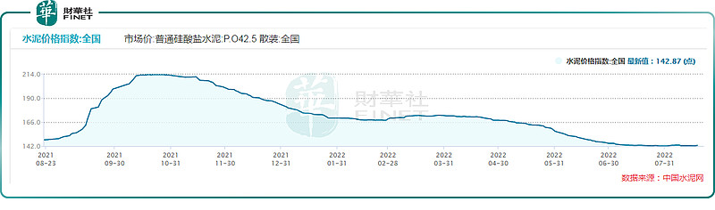 水泥预制房多少钱一个_农村自住水泥预制房_水泥房