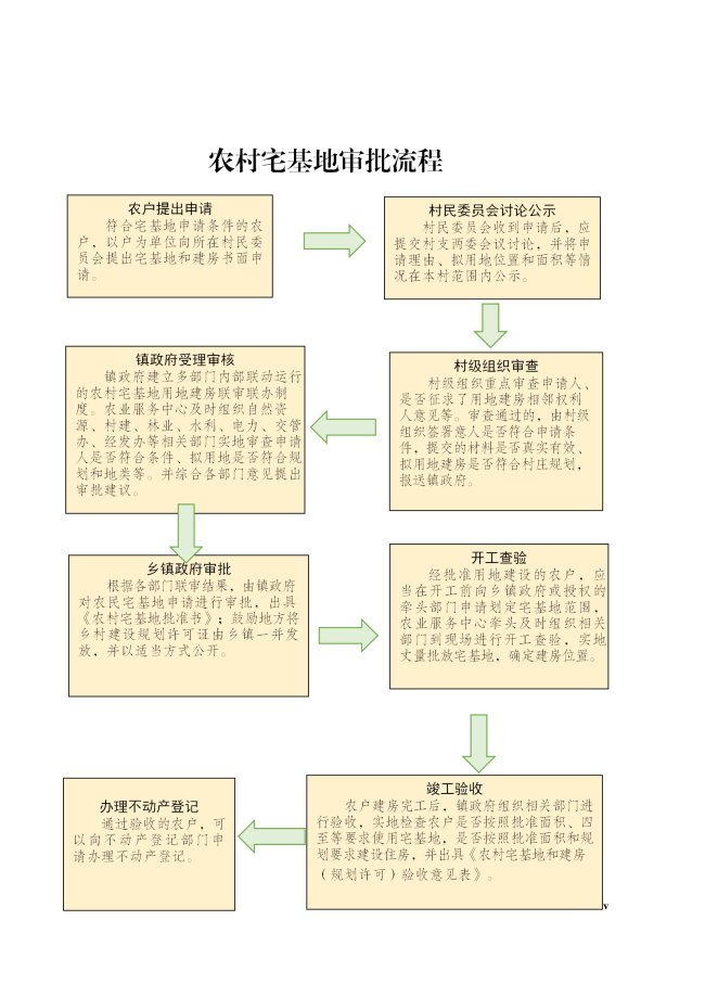 农村自建房指南_自建五层房外观效果图_自建农村房合同书