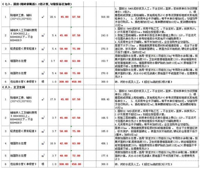 2022家装全包多少钱?全包装修报价明细，感兴趣-图纸大全