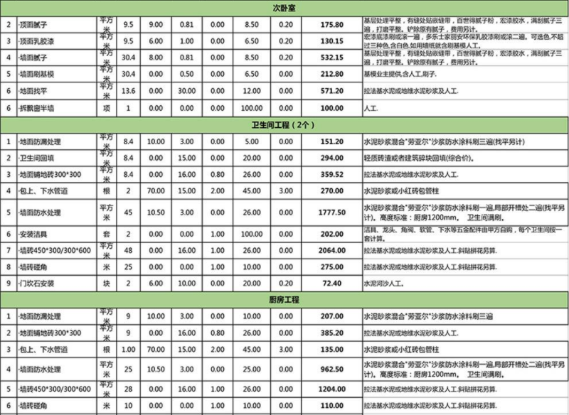 装修房子全包价格_房子装修木工全包_房子装修全包价格