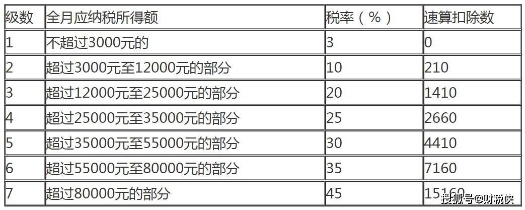 征税扣除项目范围包括哪些【答】提供物业管理服务的纳税人-图纸大全