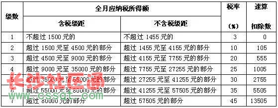 自建小别墅成本_在老挝自建房子成本_自建房成本