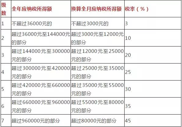 在老挝自建房子成本_自建房成本_自建小别墅成本