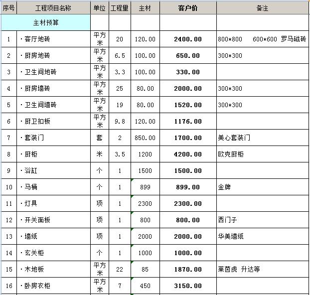 麻城房子装修全包价格_达州现在房屋全包装修价格_装修房子全包价格