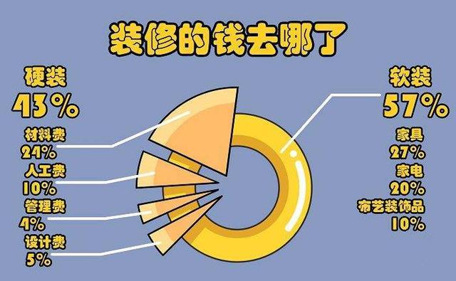 138房子全包装修预算表_装修房子全包价格_长沙房子装修全包价格