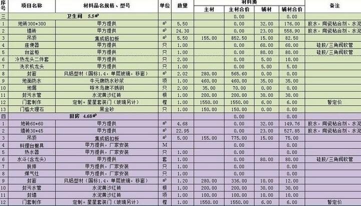 麻城房子装修全包价格_装修房子全包价格_138房子全包装修预算表