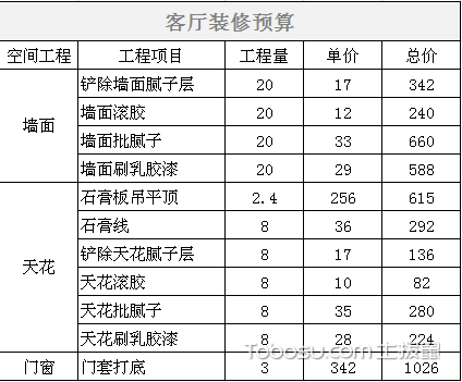 麻城房子装修全包价格_装修房子全包价格_138房子全包装修预算表