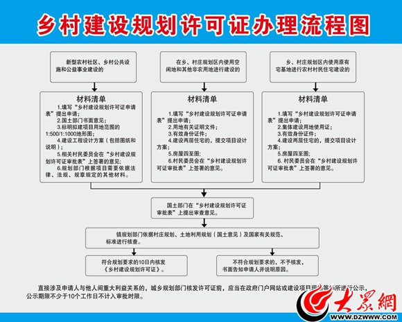 海南省农民建房审批所需材料、办理流程等相关内容汇总-图纸大全
