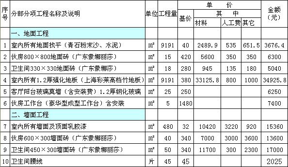 装修房子全包价格_房子全包装修包括哪些_麻城房子装修全包价格