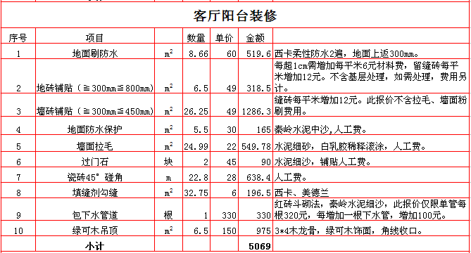 房子装修全包注意事项_房子装修全包价格_装修房子全包价格