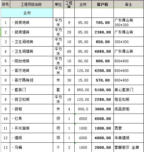 装修房子全包价格_房子装修全包价格_房子装修全包注意事项