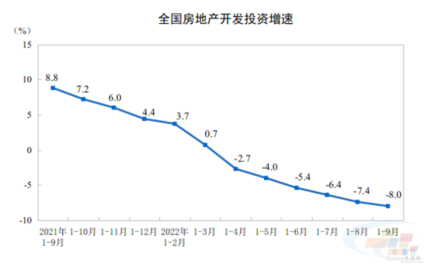 水泥房 国家统计局1-9月全国房地产开发投资同比下降8.0％-图纸大全