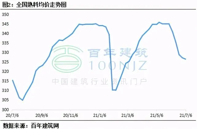 农村自住水泥预制房_水泥房_水泥预制房多少钱一个