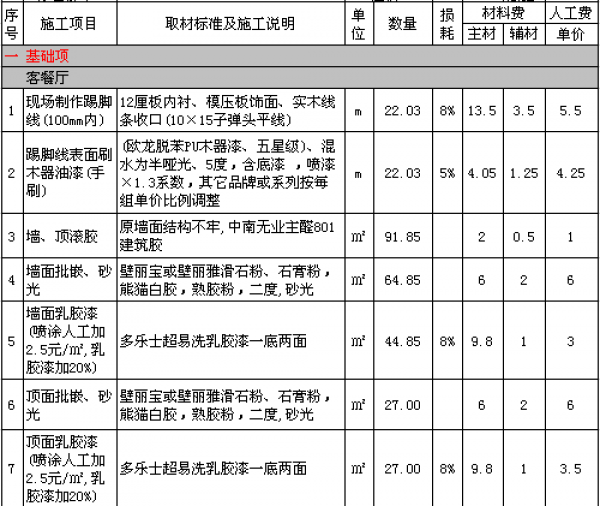 达州装修全包价格_房子装修全包合同范本_装修房子全包价格