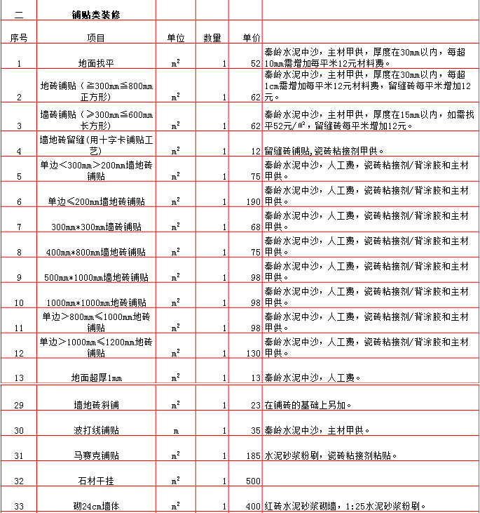 装修房子全包价格_房子装修全包合同范本_达州装修全包价格