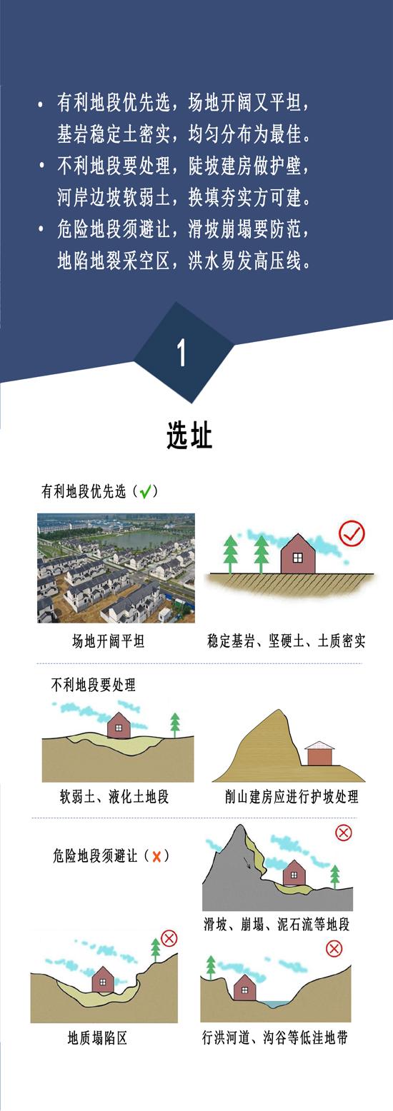 农村自建双拼房_农村自建房指南_农村自建商业房买卖费用