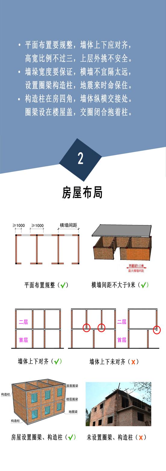 农村自建双拼房_农村自建房指南_农村自建商业房买卖费用