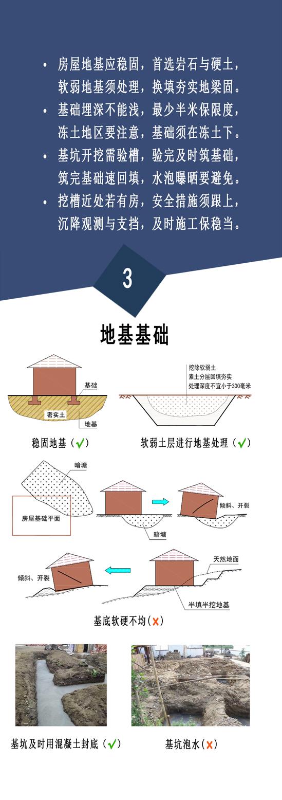 农村自建双拼房_农村自建商业房买卖费用_农村自建房指南
