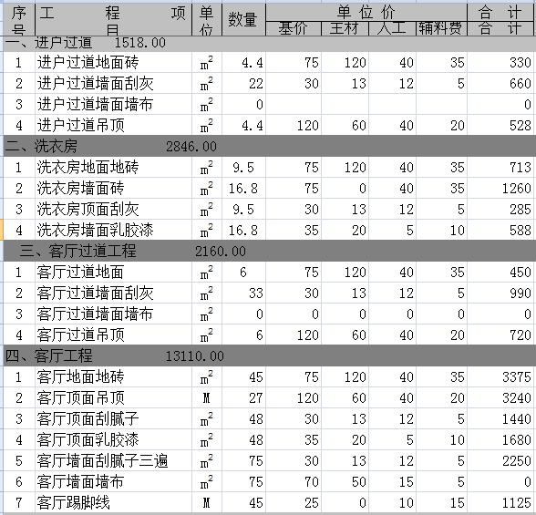 装修房子全包价格_房子装修木工全包_达州装修全包价格