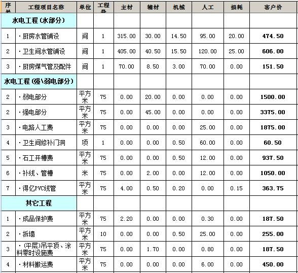 装修房子全包价格_徐州装修全包价格_88平房子装修全包价格