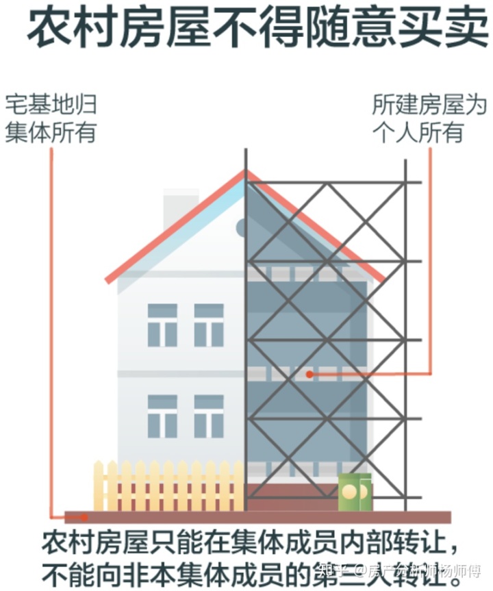 1.农村房产能买卖吗？法律的认可与保护-图纸大全
