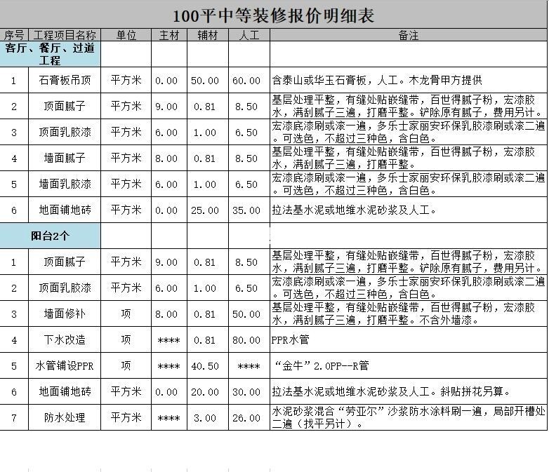 装修房子全包价格_房子装修全包包括那些_80平的房子全包装修费用
