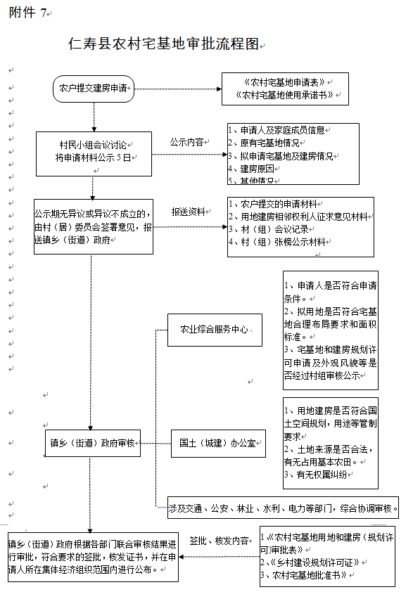 农村自建房_农村自建普通二层房_农村自建双拼房设计图