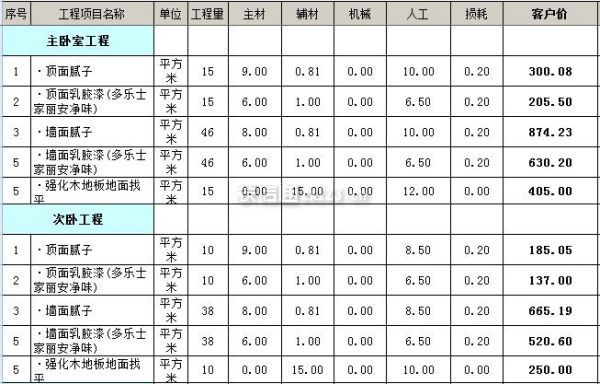 房子装修全包_88平房子装修全包价格_装修房子全包价格