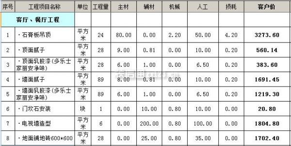 装修房子全包价格_88平房子装修全包价格_房子装修全包