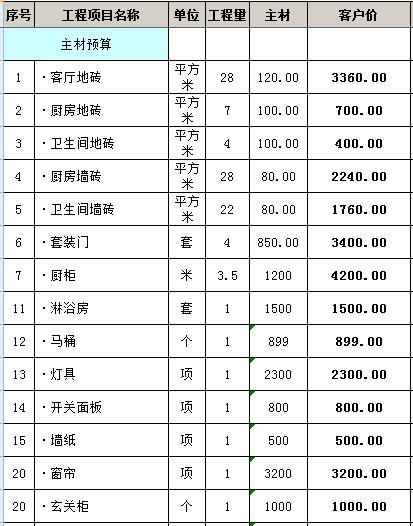 房子装修全包_装修房子全包价格_88平房子装修全包价格