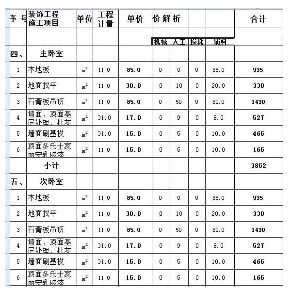 88平房子装修全包价格_房子装修全包_装修房子全包价格